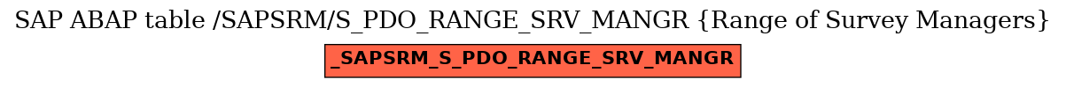 E-R Diagram for table /SAPSRM/S_PDO_RANGE_SRV_MANGR (Range of Survey Managers)