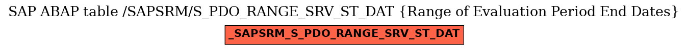 E-R Diagram for table /SAPSRM/S_PDO_RANGE_SRV_ST_DAT (Range of Evaluation Period End Dates)