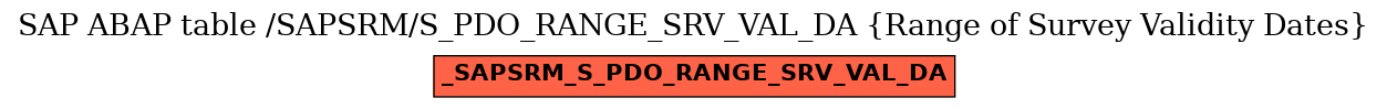 E-R Diagram for table /SAPSRM/S_PDO_RANGE_SRV_VAL_DA (Range of Survey Validity Dates)