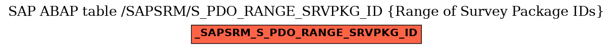 E-R Diagram for table /SAPSRM/S_PDO_RANGE_SRVPKG_ID (Range of Survey Package IDs)