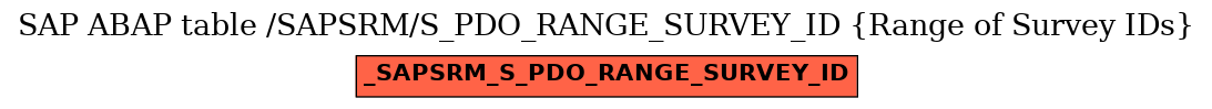 E-R Diagram for table /SAPSRM/S_PDO_RANGE_SURVEY_ID (Range of Survey IDs)