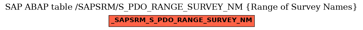 E-R Diagram for table /SAPSRM/S_PDO_RANGE_SURVEY_NM (Range of Survey Names)