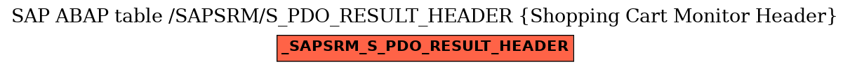 E-R Diagram for table /SAPSRM/S_PDO_RESULT_HEADER (Shopping Cart Monitor Header)