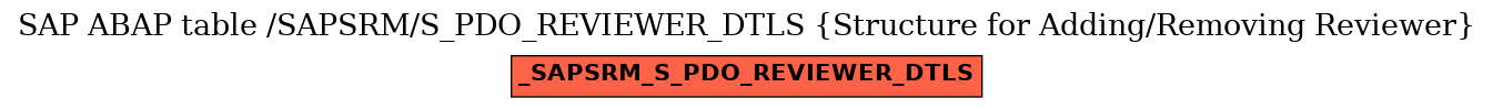 E-R Diagram for table /SAPSRM/S_PDO_REVIEWER_DTLS (Structure for Adding/Removing Reviewer)