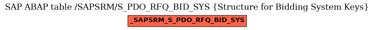 E-R Diagram for table /SAPSRM/S_PDO_RFQ_BID_SYS (Structure for Bidding System Keys)