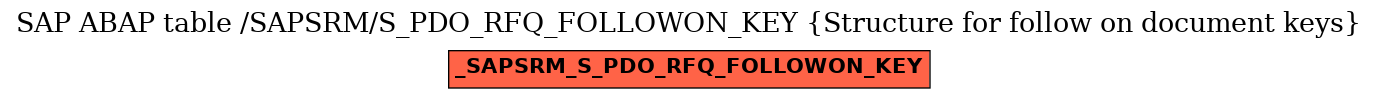 E-R Diagram for table /SAPSRM/S_PDO_RFQ_FOLLOWON_KEY (Structure for follow on document keys)