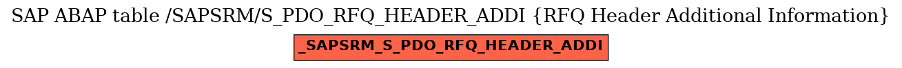 E-R Diagram for table /SAPSRM/S_PDO_RFQ_HEADER_ADDI (RFQ Header Additional Information)