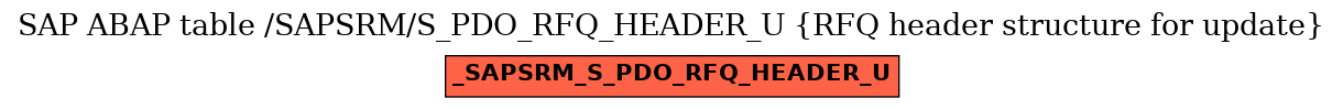 E-R Diagram for table /SAPSRM/S_PDO_RFQ_HEADER_U (RFQ header structure for update)