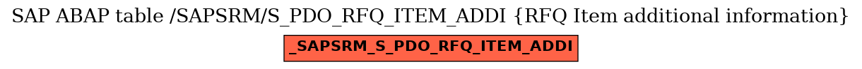 E-R Diagram for table /SAPSRM/S_PDO_RFQ_ITEM_ADDI (RFQ Item additional information)