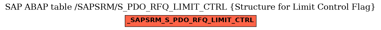 E-R Diagram for table /SAPSRM/S_PDO_RFQ_LIMIT_CTRL (Structure for Limit Control Flag)