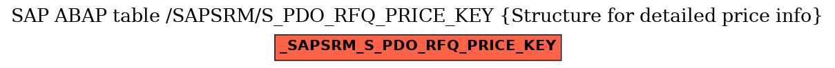 E-R Diagram for table /SAPSRM/S_PDO_RFQ_PRICE_KEY (Structure for detailed price info)