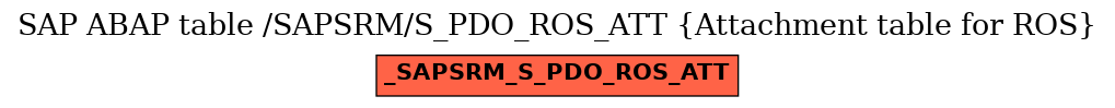 E-R Diagram for table /SAPSRM/S_PDO_ROS_ATT (Attachment table for ROS)