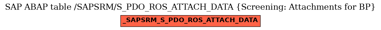 E-R Diagram for table /SAPSRM/S_PDO_ROS_ATTACH_DATA (Screening: Attachments for BP)