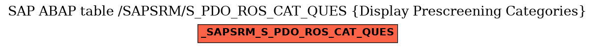 E-R Diagram for table /SAPSRM/S_PDO_ROS_CAT_QUES (Display Prescreening Categories)