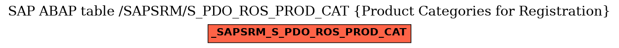 E-R Diagram for table /SAPSRM/S_PDO_ROS_PROD_CAT (Product Categories for Registration)