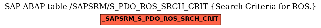 E-R Diagram for table /SAPSRM/S_PDO_ROS_SRCH_CRIT (Search Criteria for ROS.)