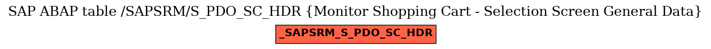 E-R Diagram for table /SAPSRM/S_PDO_SC_HDR (Monitor Shopping Cart - Selection Screen General Data)