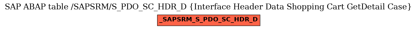 E-R Diagram for table /SAPSRM/S_PDO_SC_HDR_D (Interface Header Data Shopping Cart GetDetail Case)