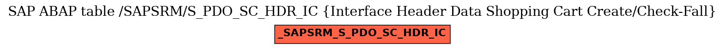 E-R Diagram for table /SAPSRM/S_PDO_SC_HDR_IC (Interface Header Data Shopping Cart Create/Check-Fall)