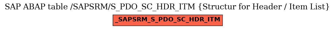 E-R Diagram for table /SAPSRM/S_PDO_SC_HDR_ITM (Structur for Header / Item List)
