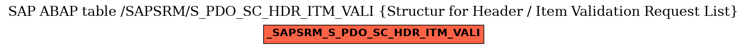 E-R Diagram for table /SAPSRM/S_PDO_SC_HDR_ITM_VALI (Structur for Header / Item Validation Request List)