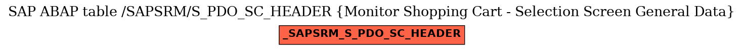 E-R Diagram for table /SAPSRM/S_PDO_SC_HEADER (Monitor Shopping Cart - Selection Screen General Data)