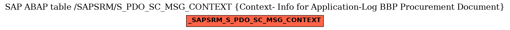 E-R Diagram for table /SAPSRM/S_PDO_SC_MSG_CONTEXT (Context- Info for Application-Log BBP Procurement Document)