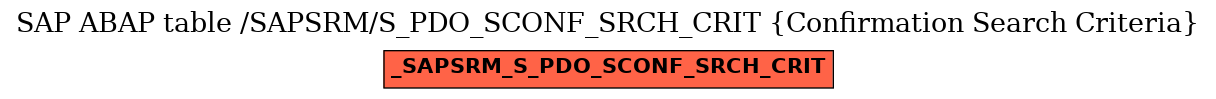 E-R Diagram for table /SAPSRM/S_PDO_SCONF_SRCH_CRIT (Confirmation Search Criteria)