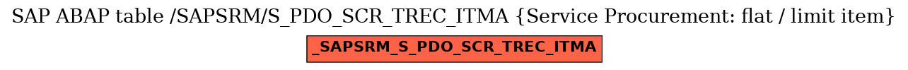 E-R Diagram for table /SAPSRM/S_PDO_SCR_TREC_ITMA (Service Procurement: flat / limit item)