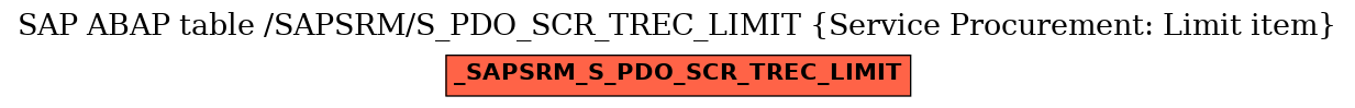 E-R Diagram for table /SAPSRM/S_PDO_SCR_TREC_LIMIT (Service Procurement: Limit item)