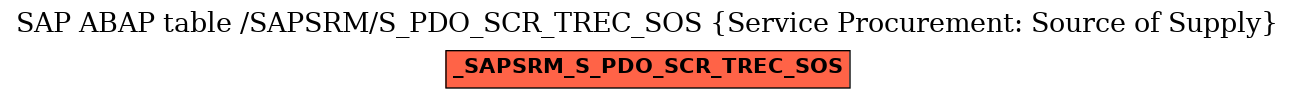 E-R Diagram for table /SAPSRM/S_PDO_SCR_TREC_SOS (Service Procurement: Source of Supply)