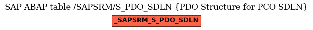 E-R Diagram for table /SAPSRM/S_PDO_SDLN (PDO Structure for PCO SDLN)