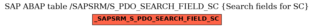 E-R Diagram for table /SAPSRM/S_PDO_SEARCH_FIELD_SC (Search fields for SC)