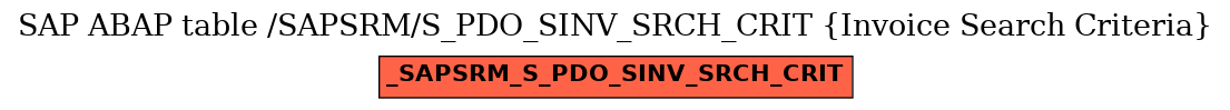 E-R Diagram for table /SAPSRM/S_PDO_SINV_SRCH_CRIT (Invoice Search Criteria)