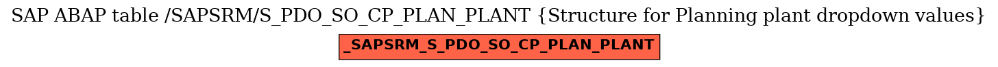 E-R Diagram for table /SAPSRM/S_PDO_SO_CP_PLAN_PLANT (Structure for Planning plant dropdown values)