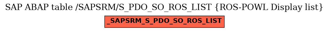 E-R Diagram for table /SAPSRM/S_PDO_SO_ROS_LIST (ROS-POWL Display list)