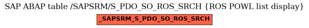 E-R Diagram for table /SAPSRM/S_PDO_SO_ROS_SRCH (ROS POWL list display)