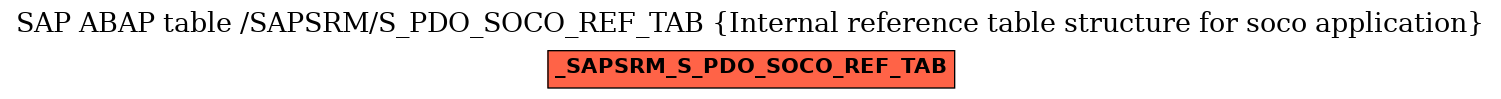 E-R Diagram for table /SAPSRM/S_PDO_SOCO_REF_TAB (Internal reference table structure for soco application)