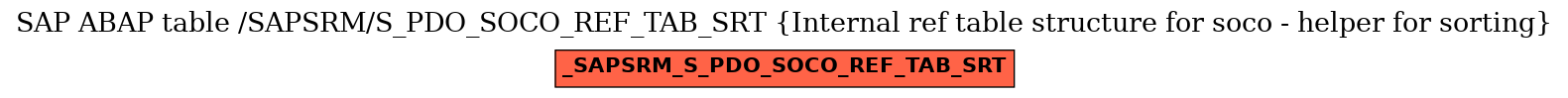 E-R Diagram for table /SAPSRM/S_PDO_SOCO_REF_TAB_SRT (Internal ref table structure for soco - helper for sorting)