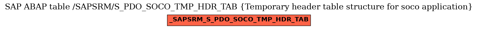 E-R Diagram for table /SAPSRM/S_PDO_SOCO_TMP_HDR_TAB (Temporary header table structure for soco application)