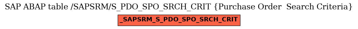 E-R Diagram for table /SAPSRM/S_PDO_SPO_SRCH_CRIT (Purchase Order  Search Criteria)