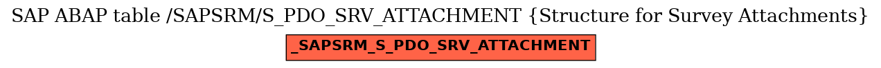 E-R Diagram for table /SAPSRM/S_PDO_SRV_ATTACHMENT (Structure for Survey Attachments)