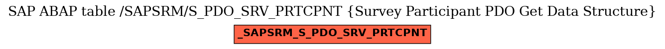 E-R Diagram for table /SAPSRM/S_PDO_SRV_PRTCPNT (Survey Participant PDO Get Data Structure)