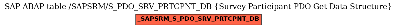 E-R Diagram for table /SAPSRM/S_PDO_SRV_PRTCPNT_DB (Survey Participant PDO Get Data Structure)