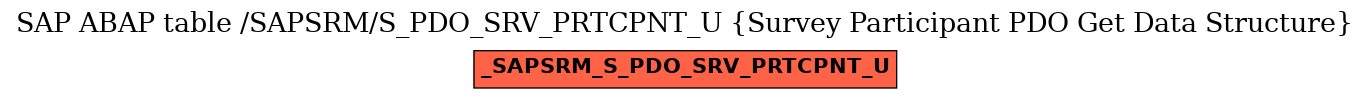 E-R Diagram for table /SAPSRM/S_PDO_SRV_PRTCPNT_U (Survey Participant PDO Get Data Structure)
