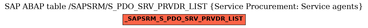 E-R Diagram for table /SAPSRM/S_PDO_SRV_PRVDR_LIST (Service Procurement: Service agents)
