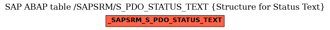 E-R Diagram for table /SAPSRM/S_PDO_STATUS_TEXT (Structure for Status Text)