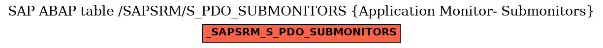 E-R Diagram for table /SAPSRM/S_PDO_SUBMONITORS (Application Monitor- Submonitors)