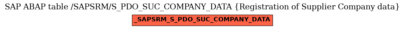 E-R Diagram for table /SAPSRM/S_PDO_SUC_COMPANY_DATA (Registration of Supplier Company data)