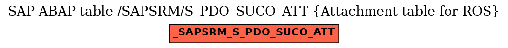 E-R Diagram for table /SAPSRM/S_PDO_SUCO_ATT (Attachment table for ROS)